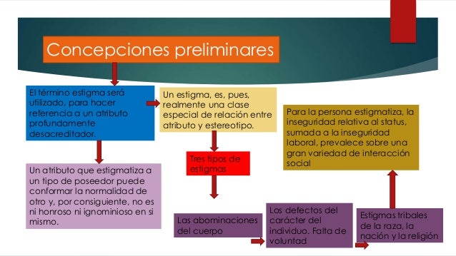 estigma la identidad deteriorada erving goffman